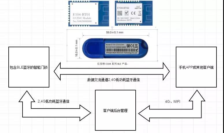 藍牙模塊門鎖方案