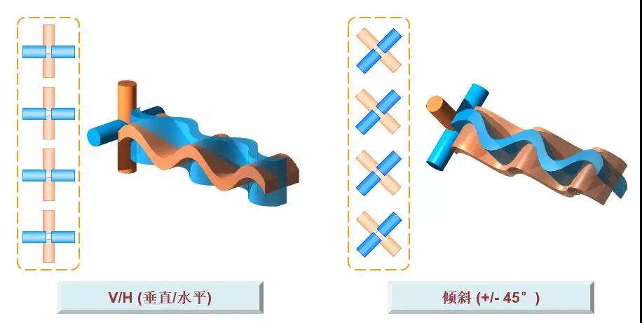 兩個獨(dú)立波