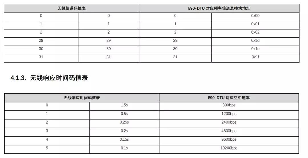 無線響應(yīng)時(shí)間碼值表