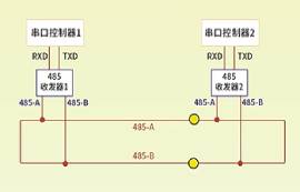 RS485總線是什么？rs485接口標(biāo)準(zhǔn)是什么？