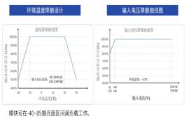 電源模塊低溫和高溫工作會造成什么后果？
