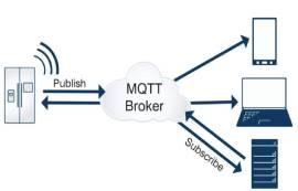 什么是MQTT？MQTT協(xié)議有什么技術優(yōu)勢？