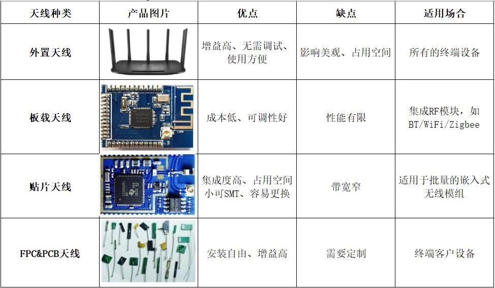 天線效果不好？快來看看是不是這幾個(gè)地方出了問題！