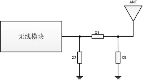 天線效果不好？快來看看是不是這幾個(gè)地方出了問題！