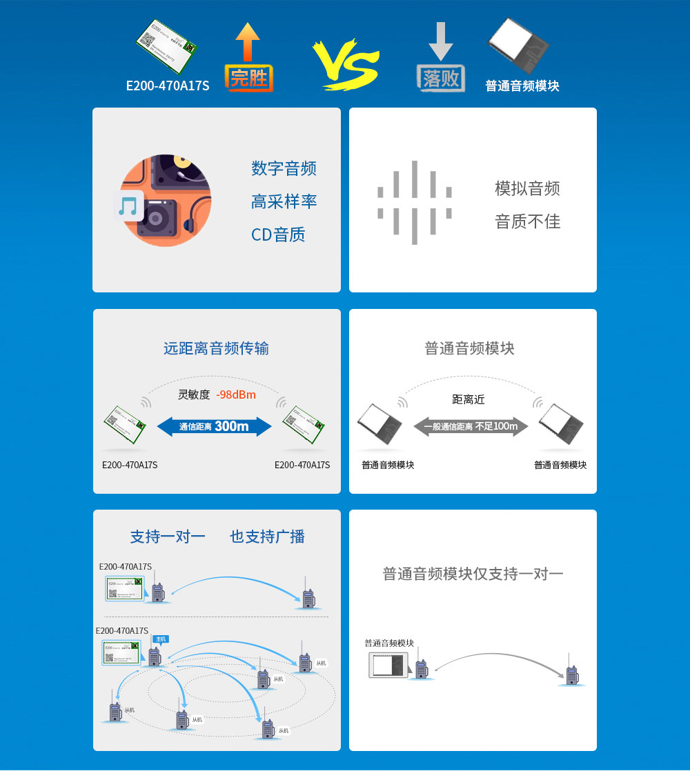 音頻藍(lán)牙模塊對比