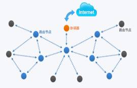 E180系列ZigBee模塊的終端休眠時(shí)間（休眠周期說明）
