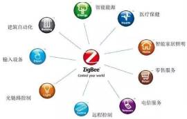 Wi-Fi、zigbe和藍牙三種物聯(lián)網(wǎng)技術(shù)優(yōu)缺點對比