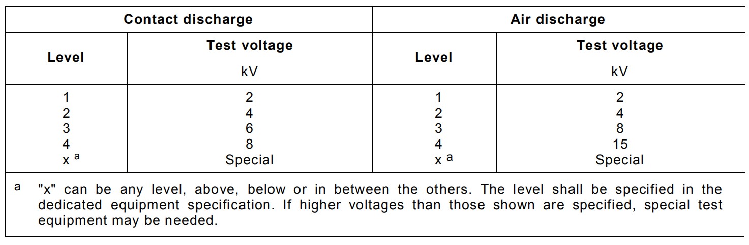 空氣放電、接觸放電標(biāo)準(zhǔn)