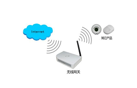什么是無線通信網關？