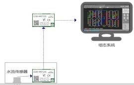 物聯(lián)網技術在智慧消防中的應用