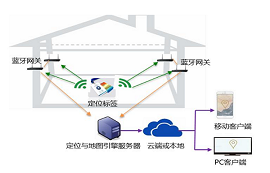 WiFi、藍(lán)牙、RFID、紅外、ZigBee、UWB哪種室內(nèi)定位技術(shù)更好？