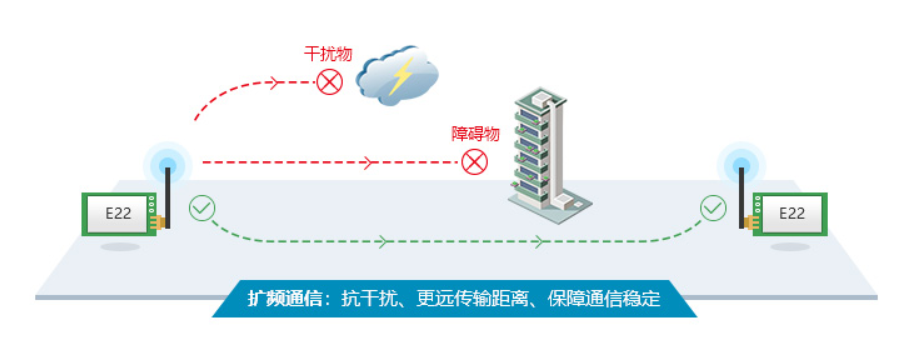 lora擴頻技術(shù)繞射性原理