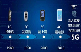 1G、2G、3G、4G、5G在通信技術(shù)上有何不同？