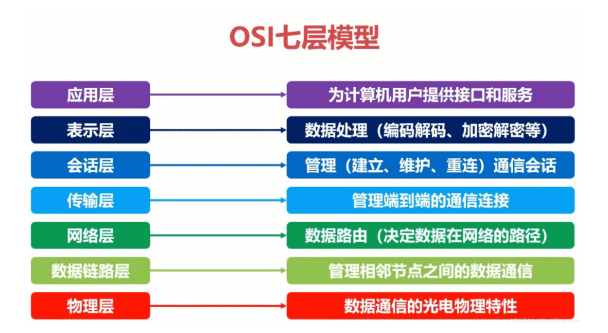 無(wú)線(xiàn)通信協(xié)議