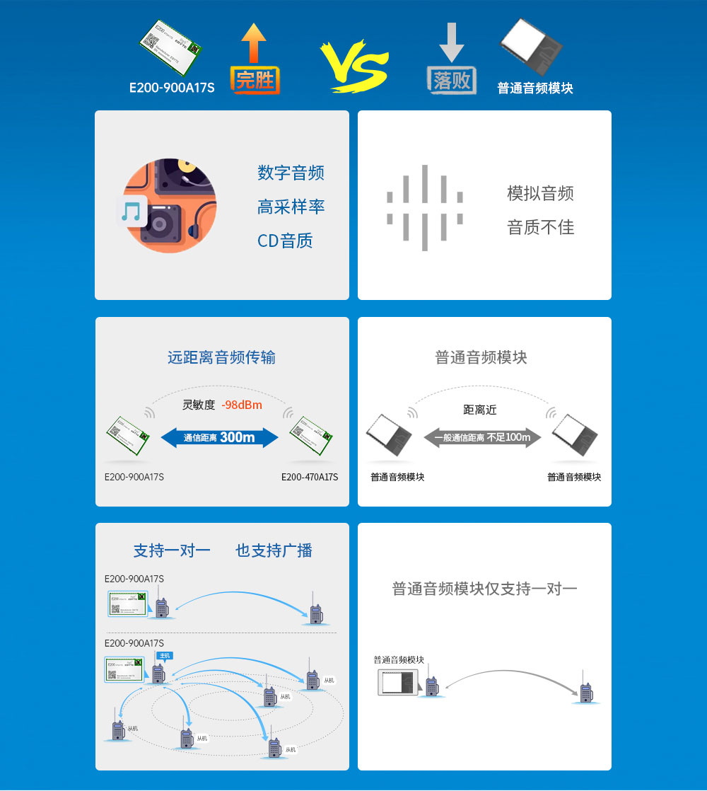 無(wú)線音頻模塊3