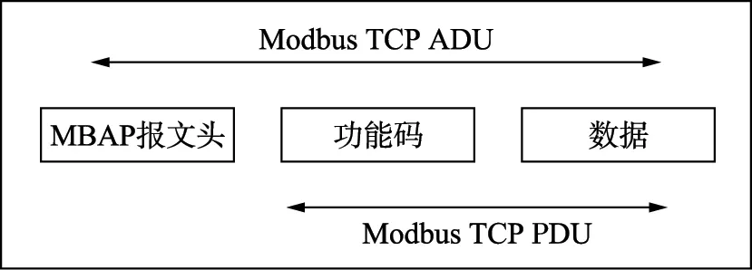 DTU數據傳輸單元