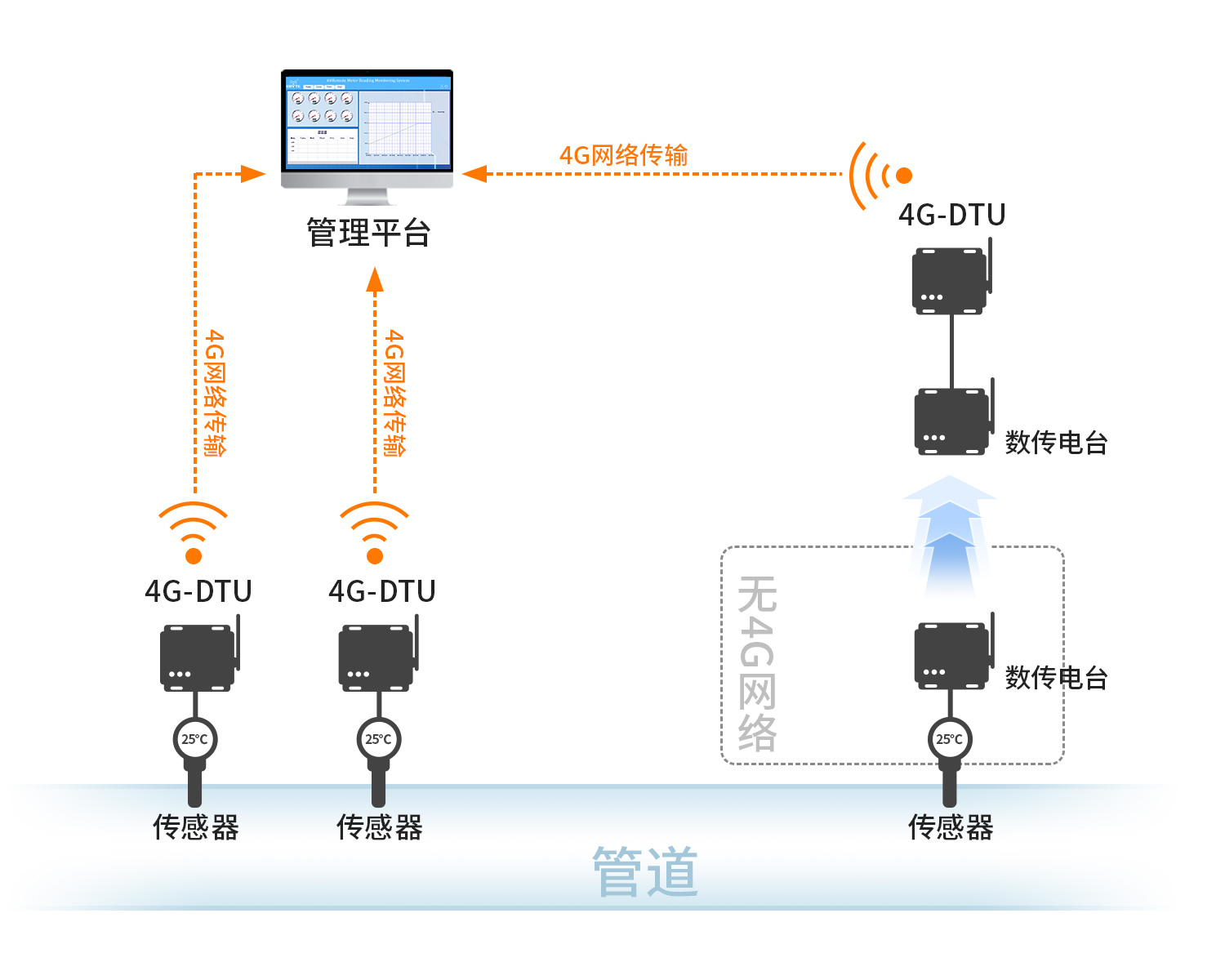 數(shù)傳電臺(tái)無(wú)線(xiàn)通信模塊