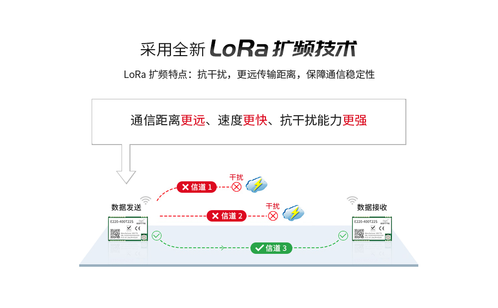 物聯(lián)網(wǎng)無線數(shù)傳應用