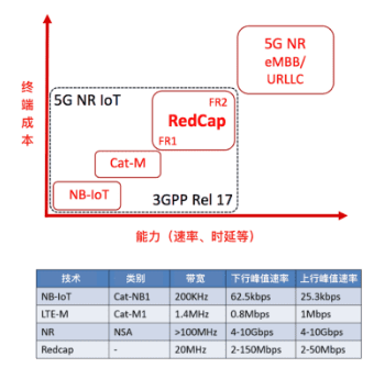 5G無(wú)線傳輸技術(shù)