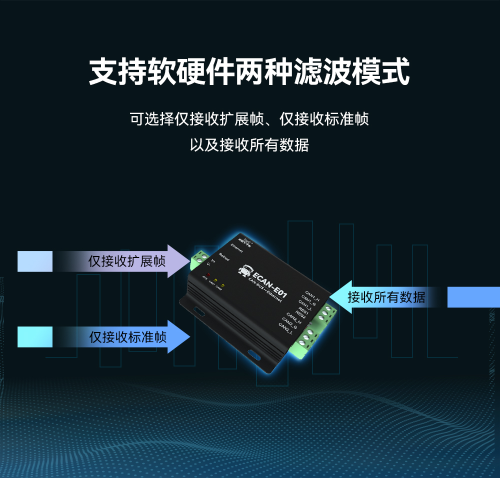 can協(xié)議轉換器05