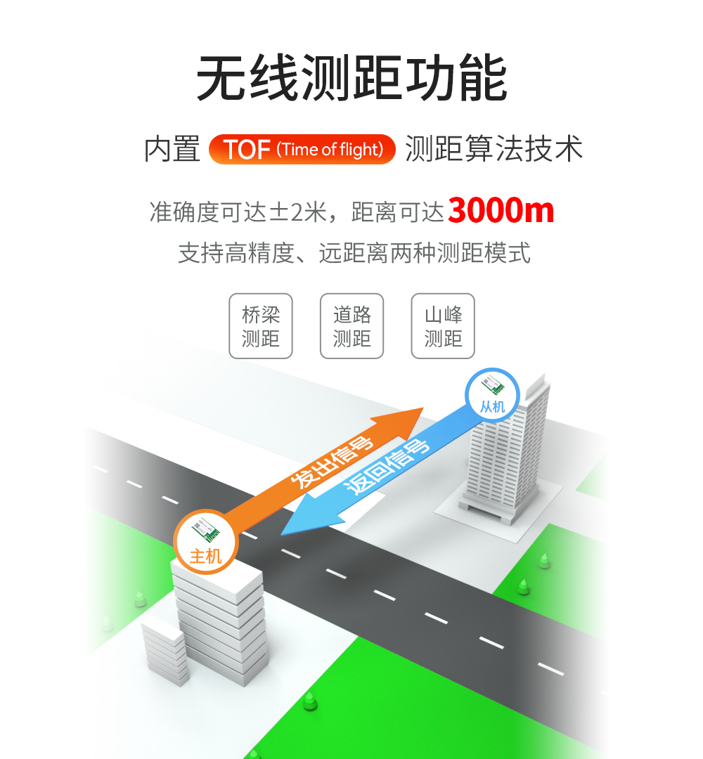 支持無(wú)線測(cè)距