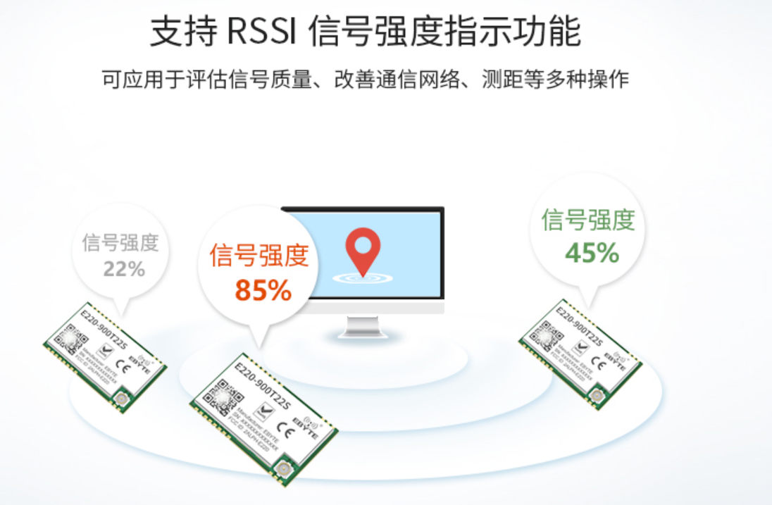 RSSI信號強(qiáng)度