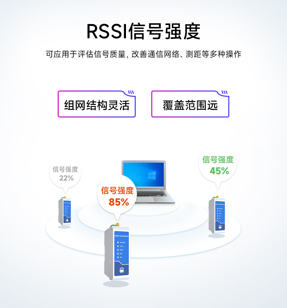 E95-DTU(433C20-485)-2.0數(shù)傳電臺RSSI信號強(qiáng)度