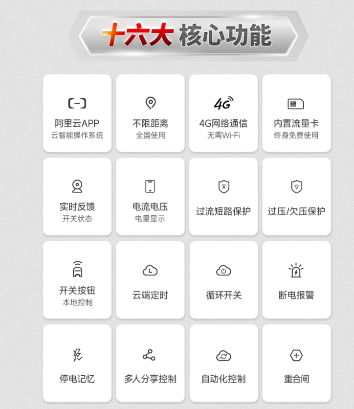 智能空開遙控開關核心功能