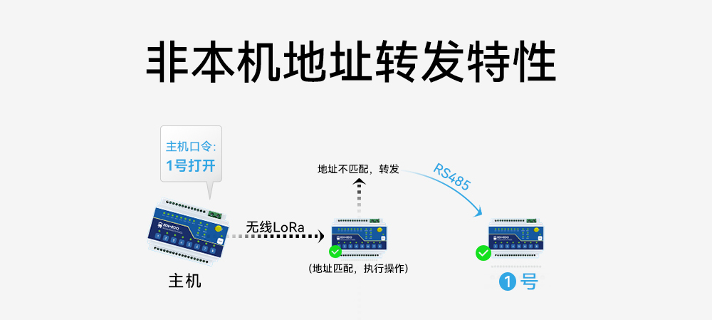 ME15-AXAX8080開關(guān)量無(wú)線IO采集模塊 (3)