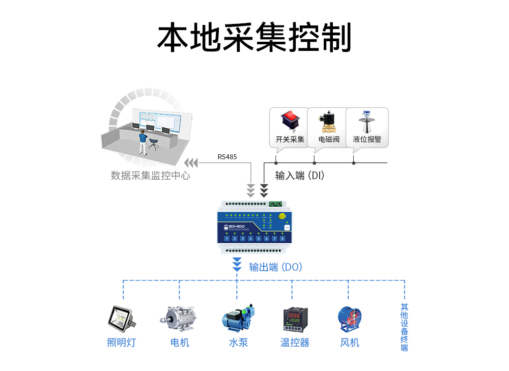 ME15-AXAX8080開關(guān)量無(wú)線IO采集模塊 (7)