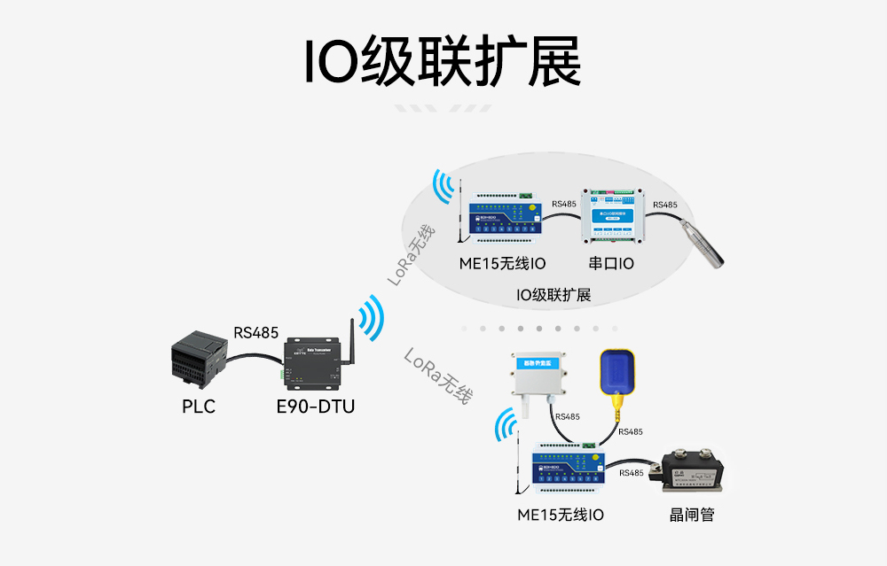 ME15-AXAX8080開關(guān)量無(wú)線IO采集模塊 (9)