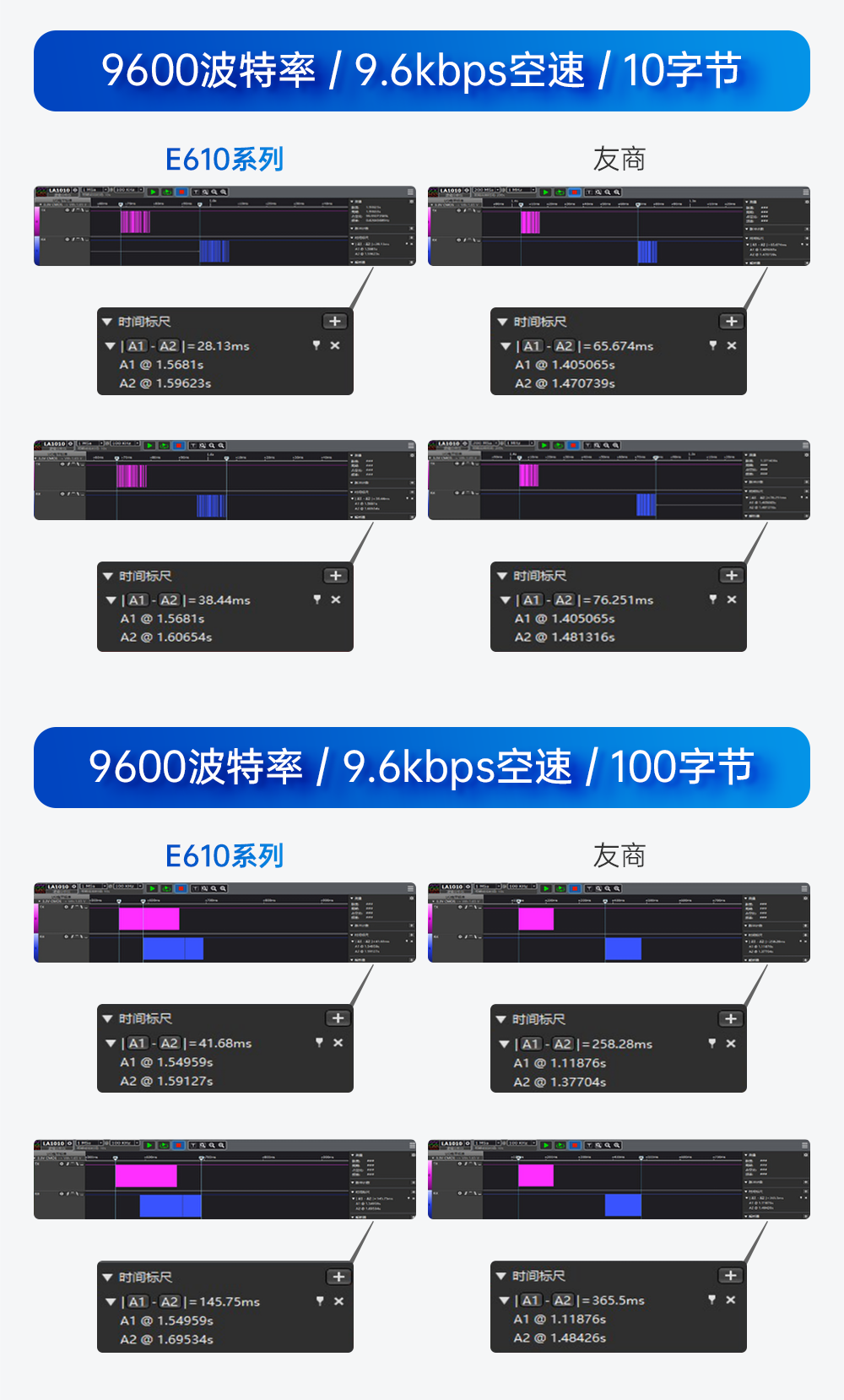 無(wú)線通信模塊 (3)