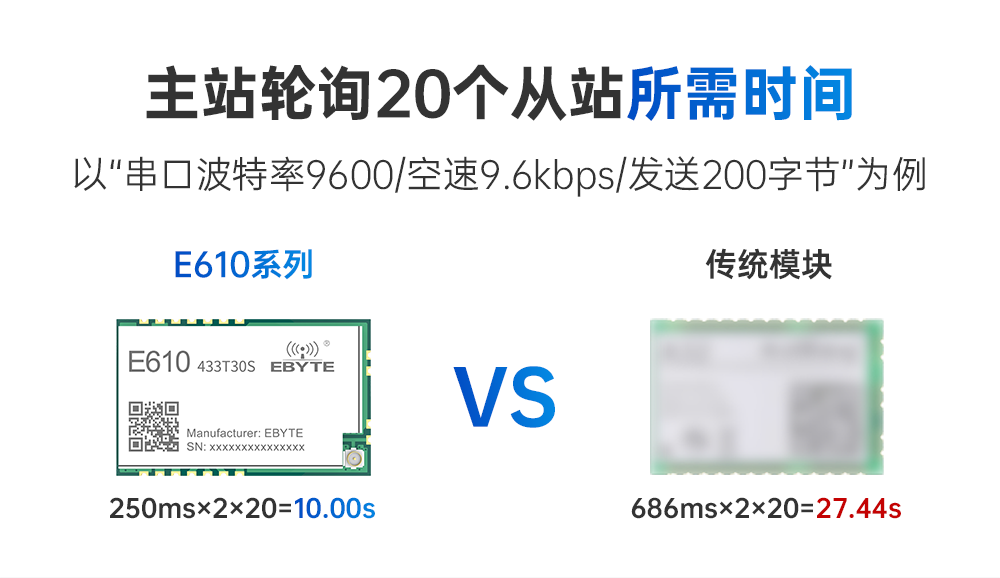 無(wú)線通信模塊 (7)