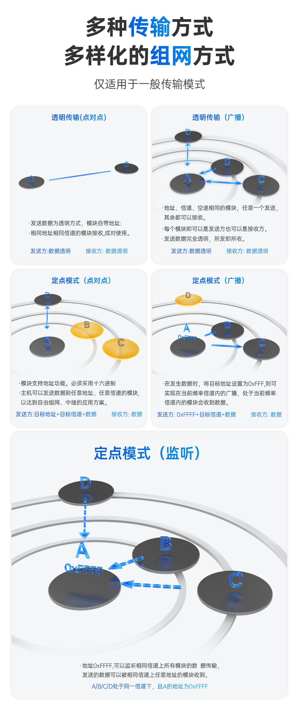 無(wú)線通信模塊 (12)