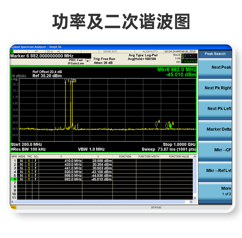 無(wú)線通信模塊 (15)