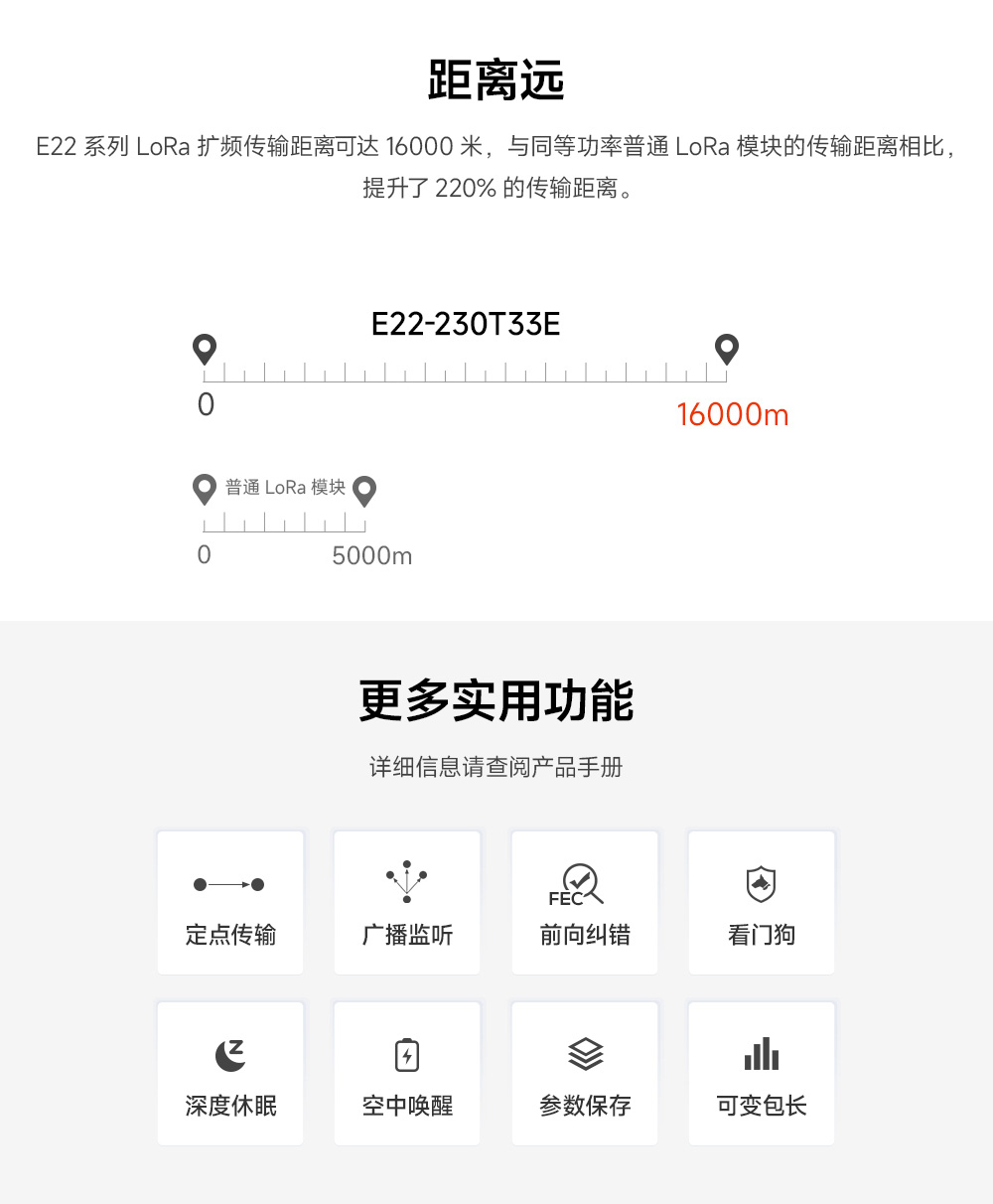 lora無線模塊遠距離傳輸