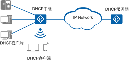 IP地址中繼組網