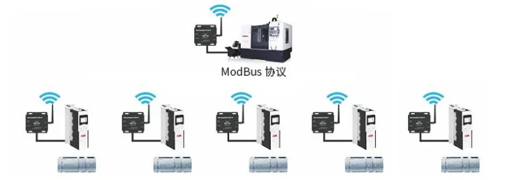 ModBus RTU和ModBus TCP協議區(qū)別