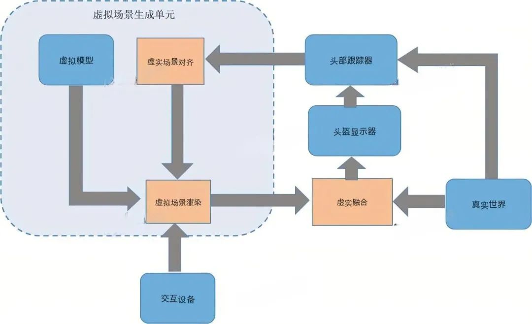 AR增強現(xiàn)實技術(shù)