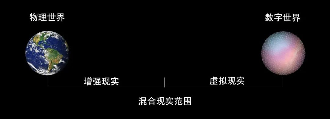 MR混合現(xiàn)實技術(shù)