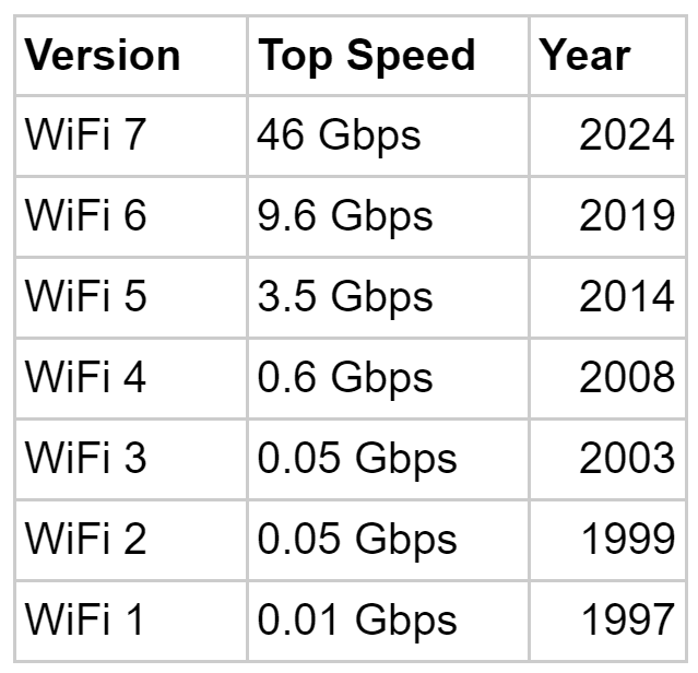 WiFi無(wú)線技術(shù)