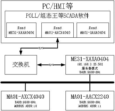 網(wǎng)絡IO網(wǎng)關聯(lián)網(wǎng)功能