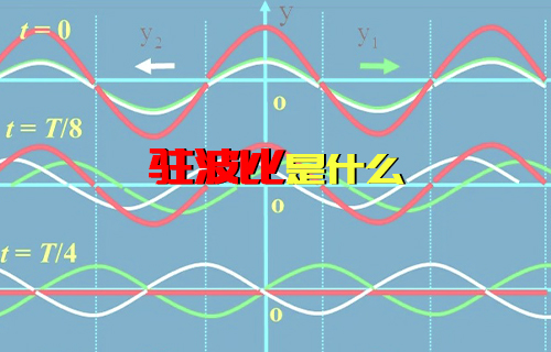 【科普視頻】簡(jiǎn)單了解什么是駐波比？