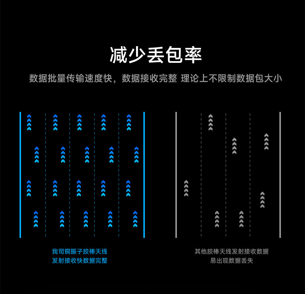 可彎折膠棒天線(xiàn)增益模塊 (4)