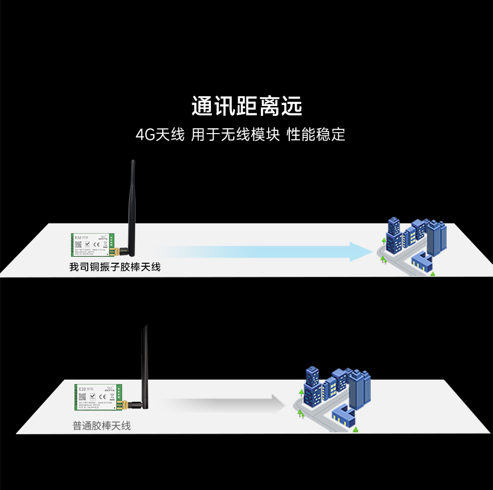 可彎折膠棒天線(xiàn)增益模塊 (3)