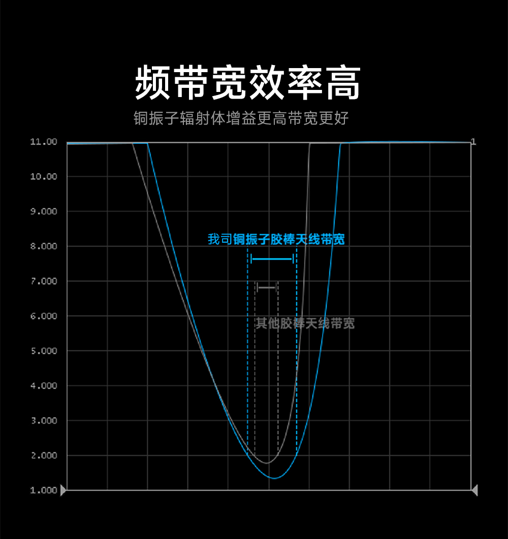 可彎折膠棒天線(xiàn)增益模塊 (2)