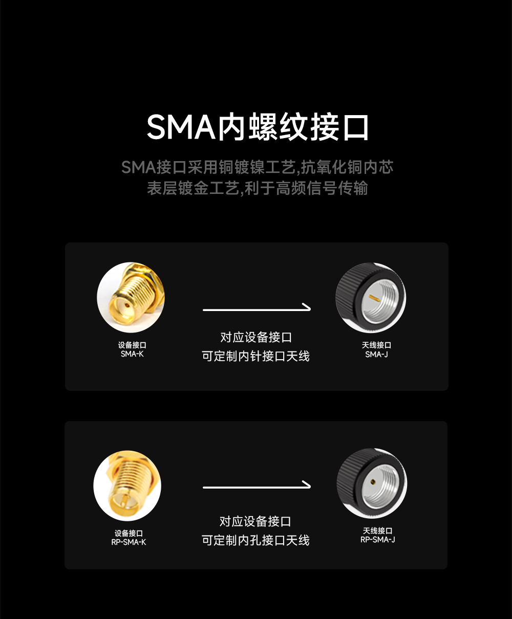 可彎折膠棒天線(xiàn)增益模塊 (6)