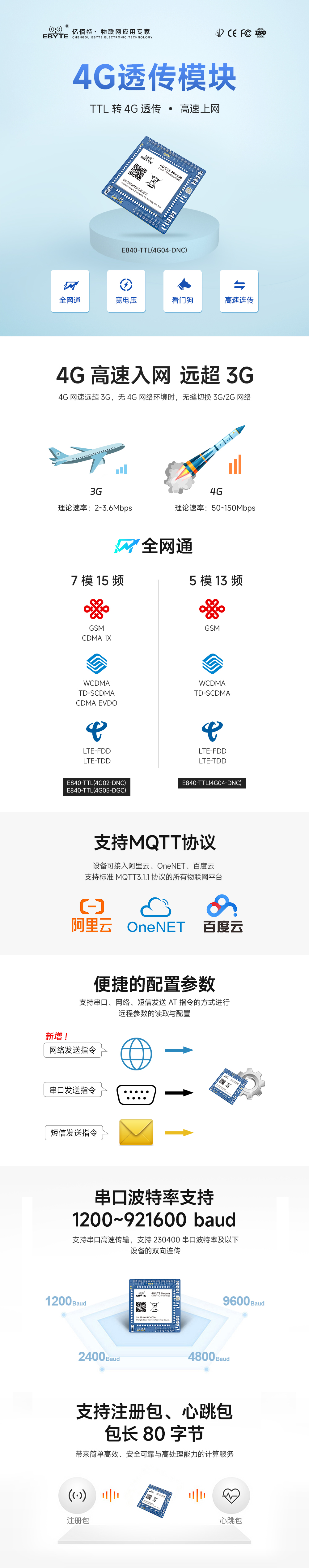 LTE無線透傳?？靇01