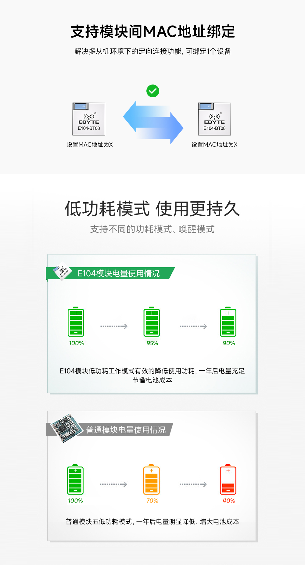 主從一體藍牙口模塊 (3)