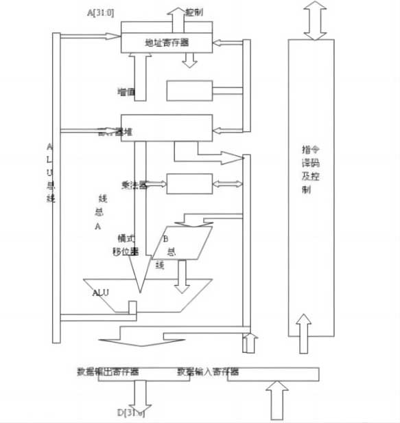 ARM架構